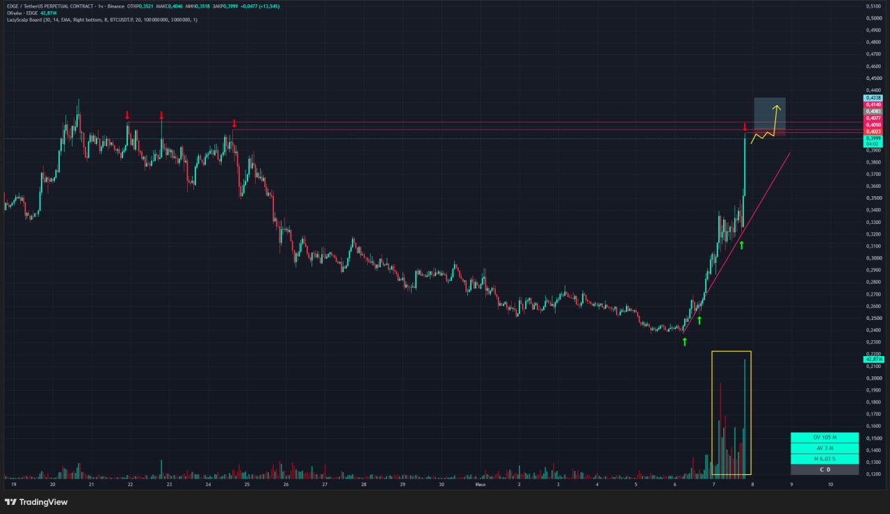 Скриншот сигнала EDGEUSDT LONG от Trader signals RU
