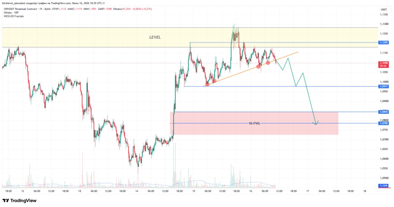 Скриншот сигнала XRPUSDT SHORT от Trader signals RU