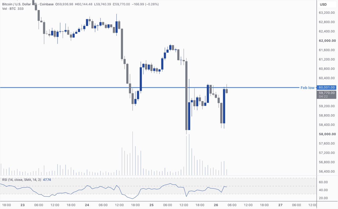 BTCUSDT — chart from the original post by Kim & Crypto