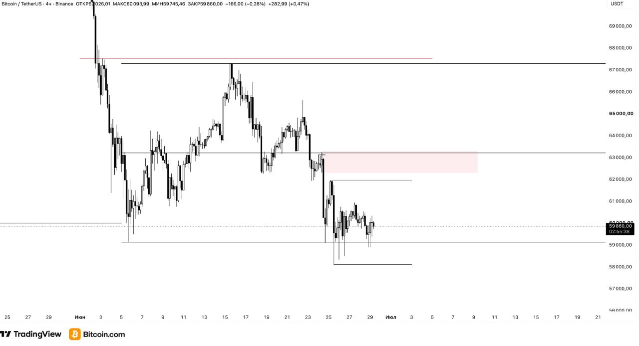 BTCUSDT — chart from the original post by Стукач Трейдит