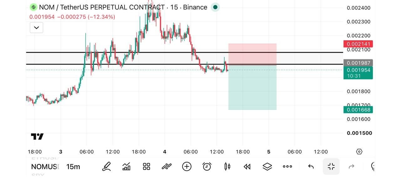 Скриншот сигнала NOMUSDT SHORT от Fat pig signalso