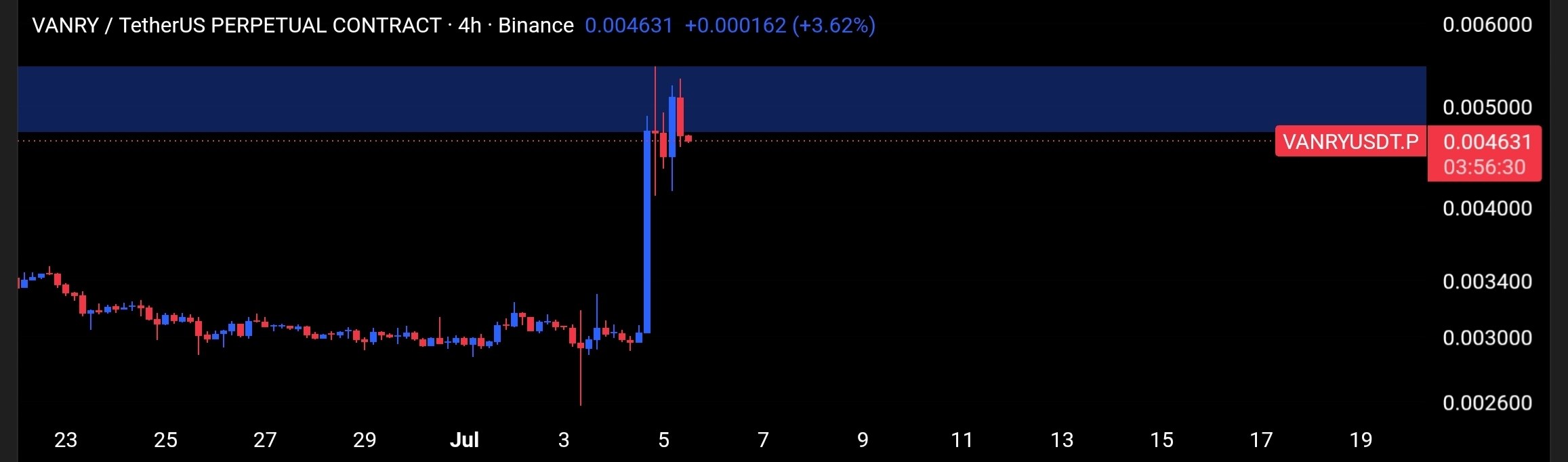 VANRYUSDT — chart from the original post by Tofan Trade | سیگنال کریپتو