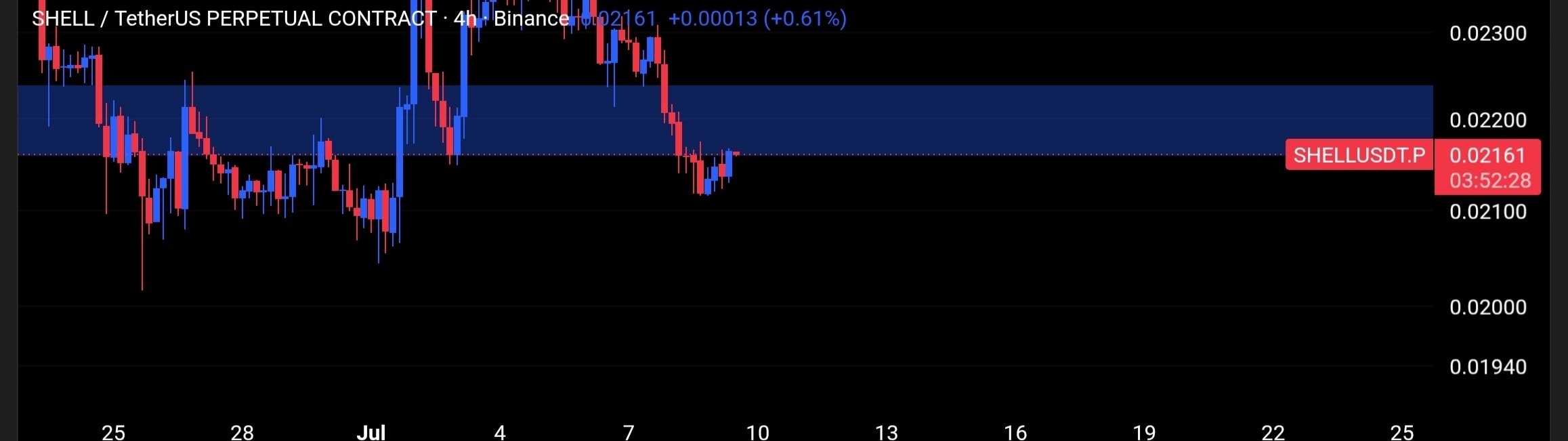 SHELLUSDT SHORT signal screenshot by Tofan Trade | سیگنال کریپتو