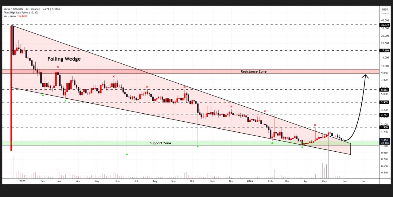 VANAUSDT LONG signal screenshot by binance-killers-7