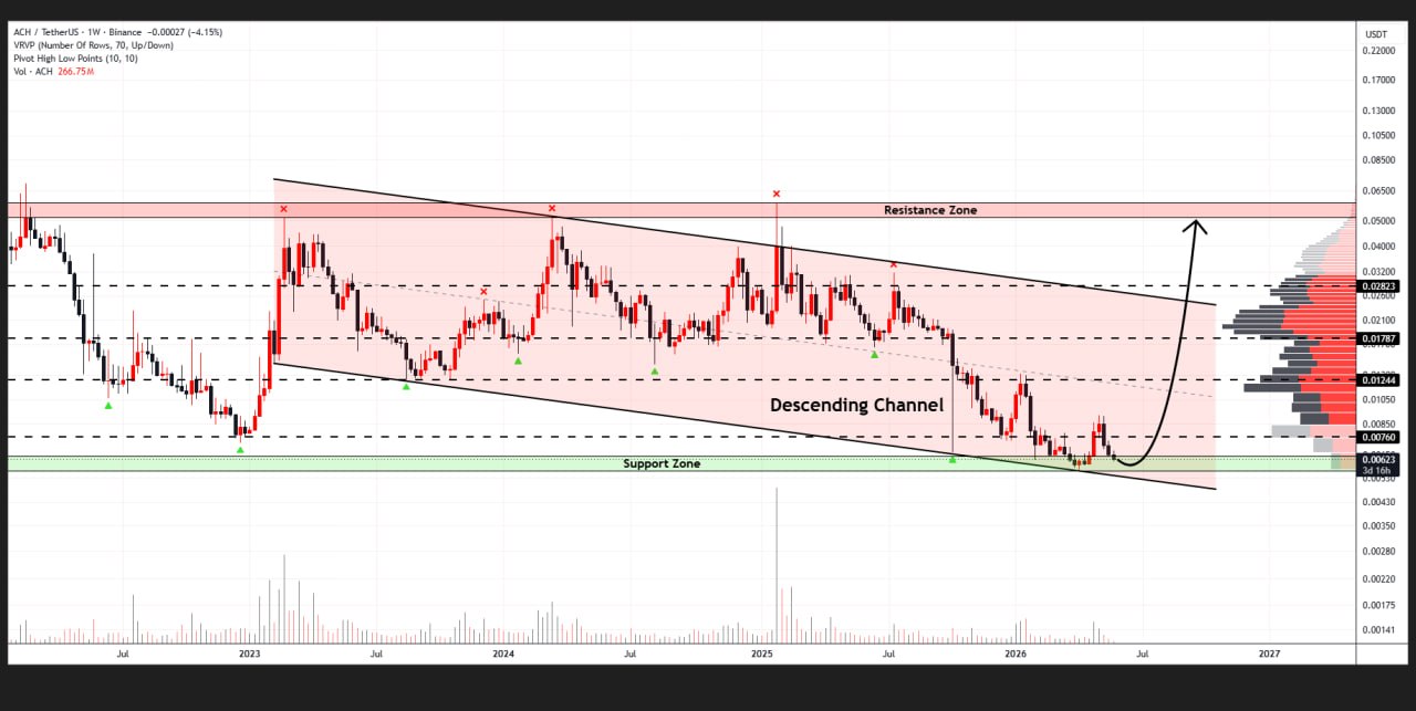 ACHUSDT LONG signal screenshot by binance-killers-7