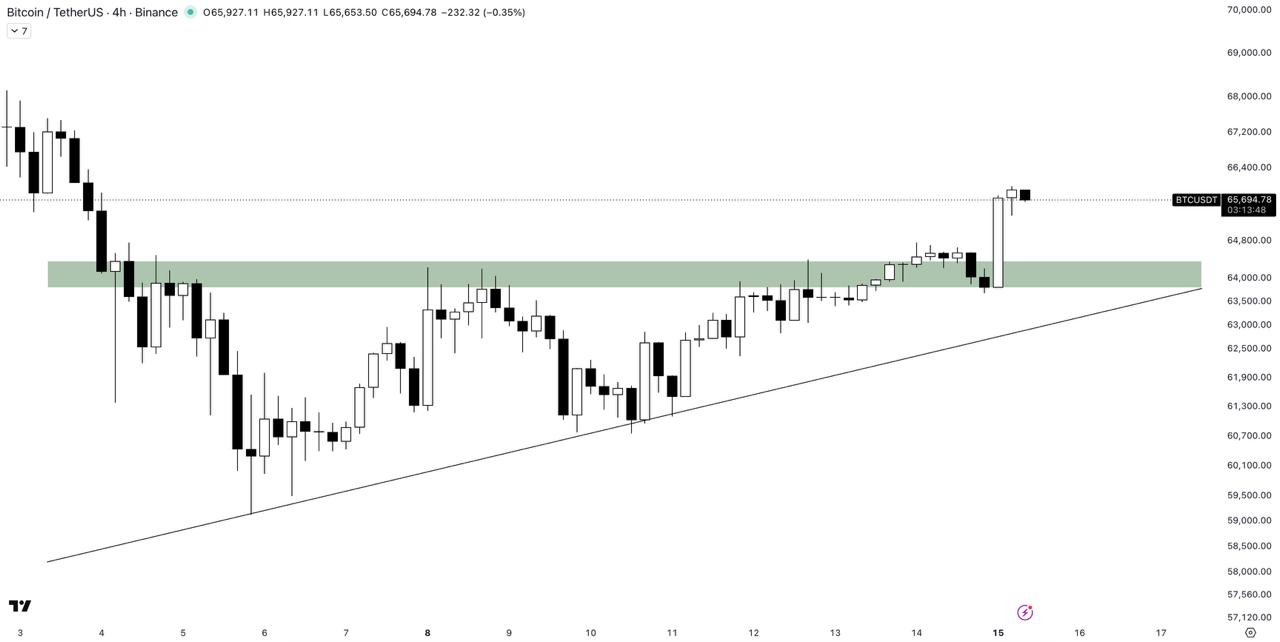 Скриншот сигнала BTCUSDT LONG от binance-killers-7