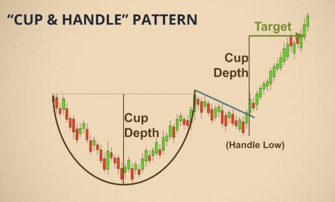 LITUSDT — chart from the original post by Evening Trader Group