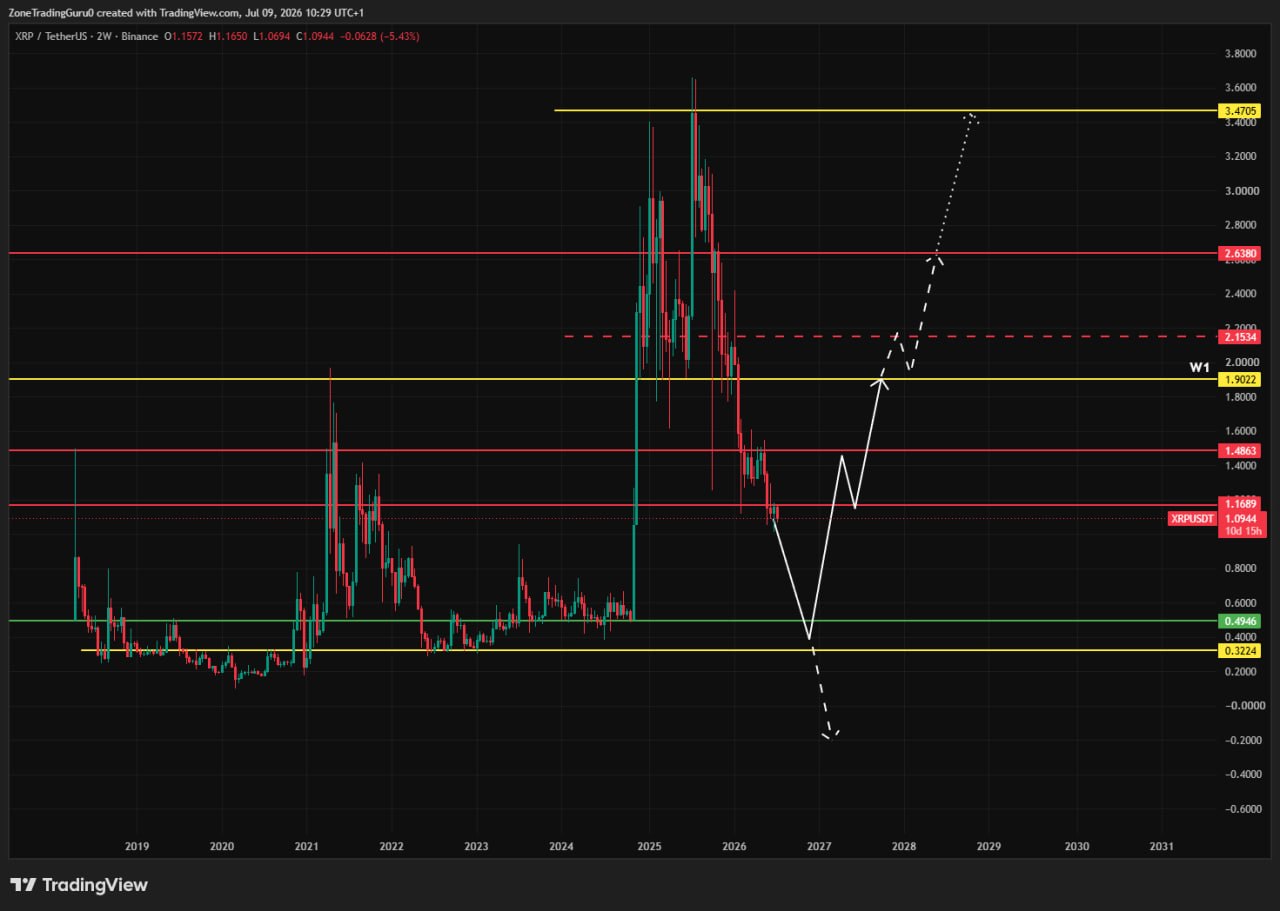 Скриншот сигнала XRPUSDT LONG от Evening Trader Group