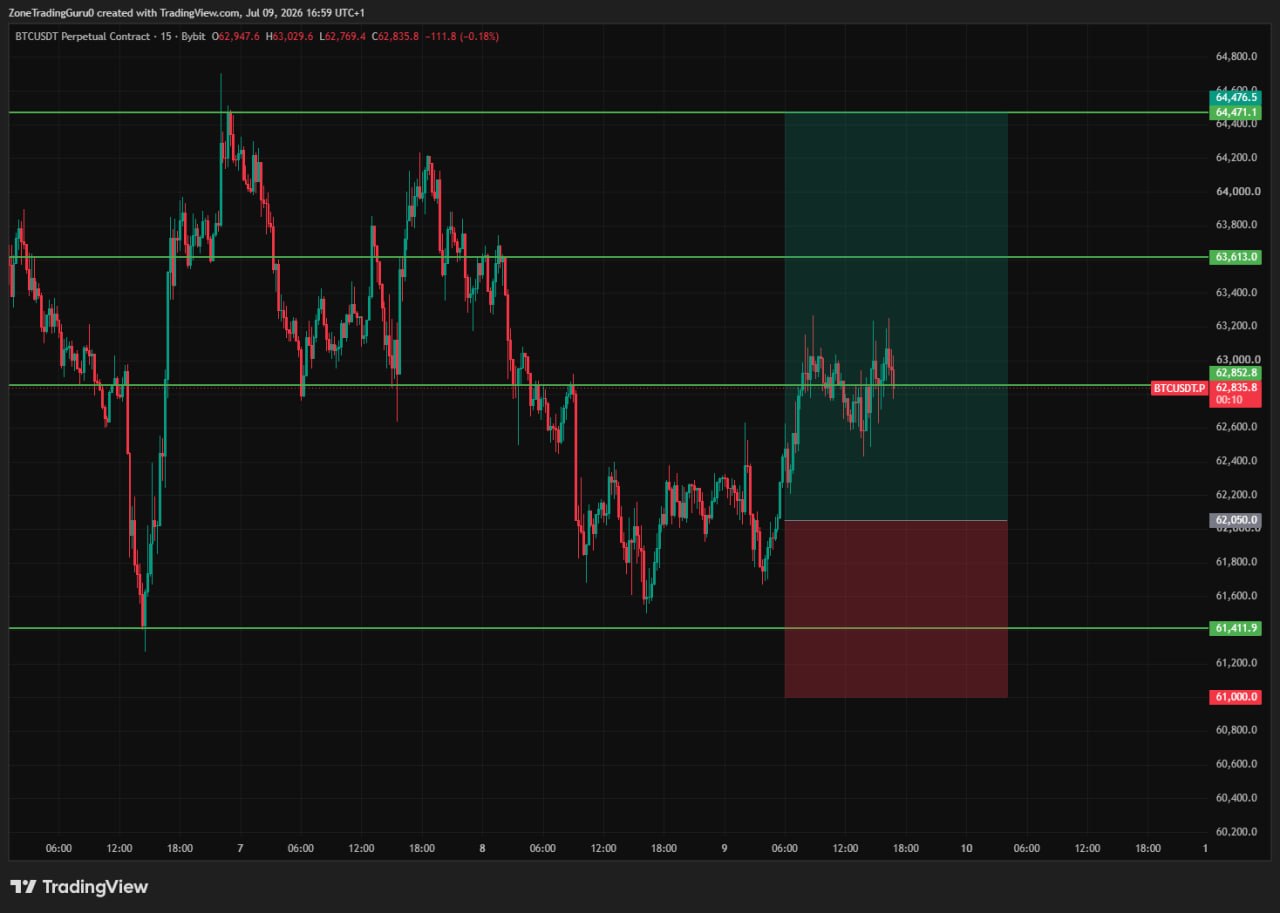 اسکرین‌شات سیگنال BTCUSDT LONG از Evening Trader Group