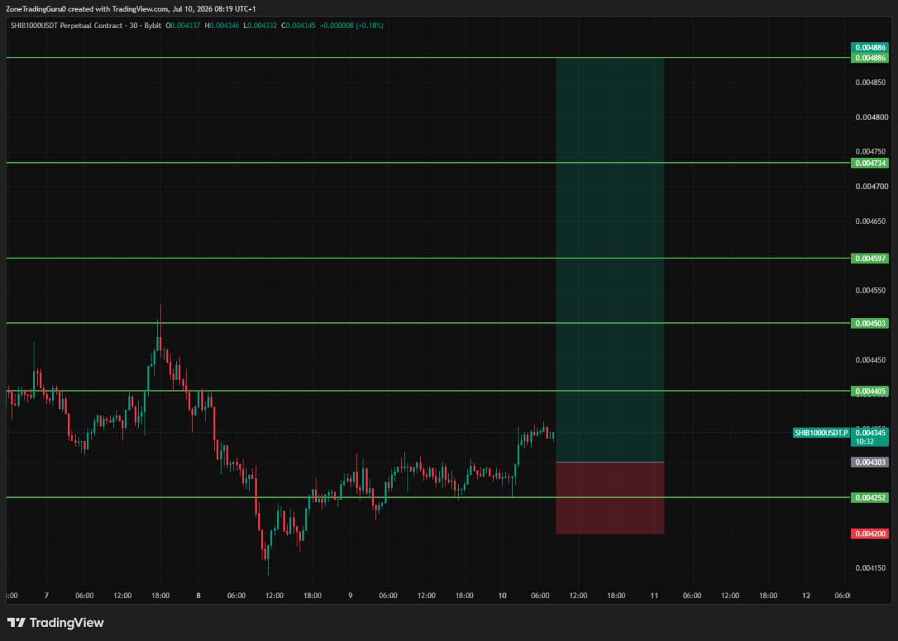 اسکرین‌شات سیگنال SHIB1000USDT LONG از Evening Trader Group
