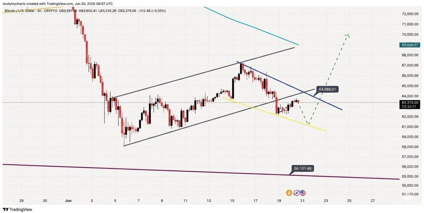 Скриншот сигнала BTCUSDT LONG от Fat Pig Signals1