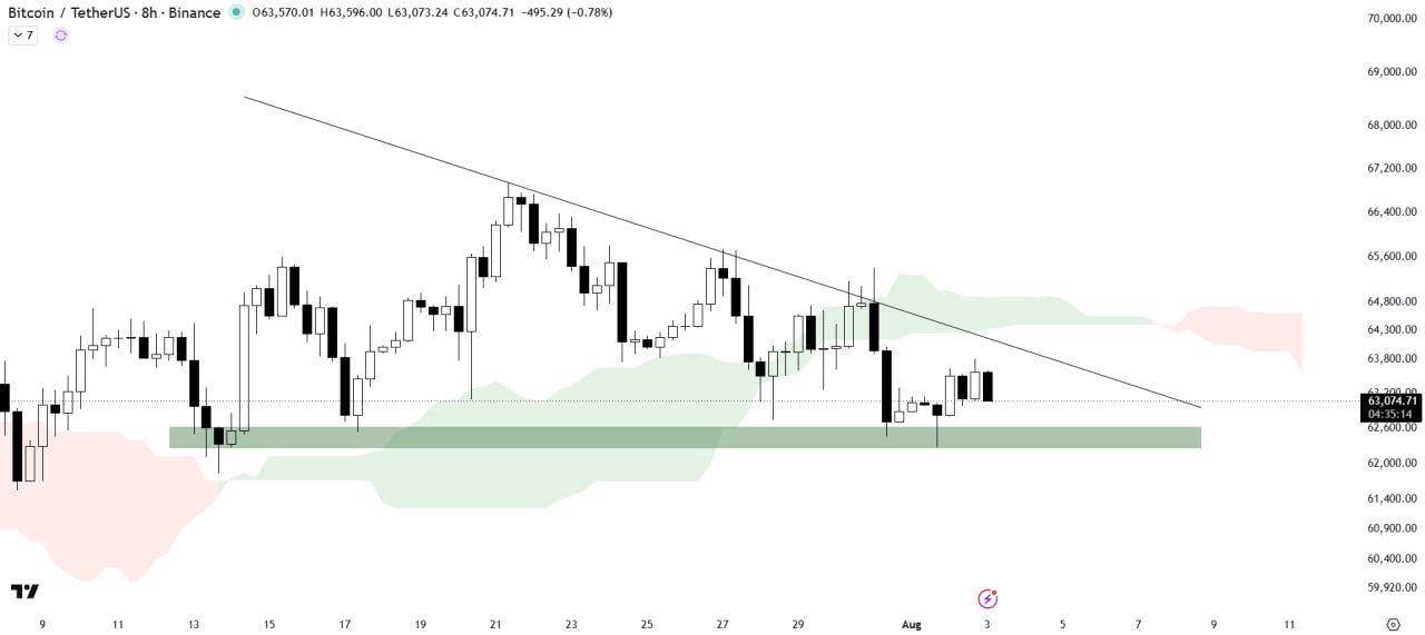 BTCUSDT — chart from the original post by The Crypto Express