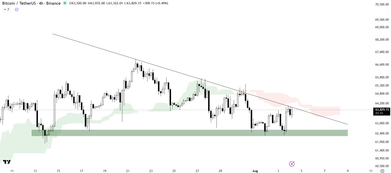 BTCUSDT — chart from the original post by The Crypto Express