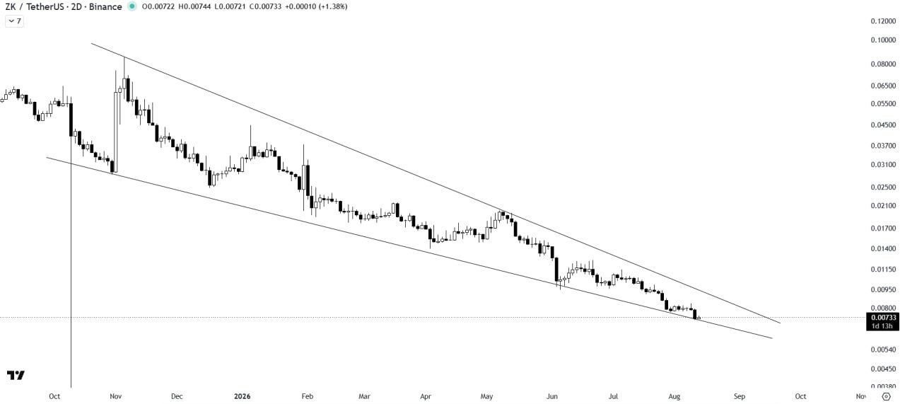 ZKUSDT LONG signal screenshot by The Crypto Express