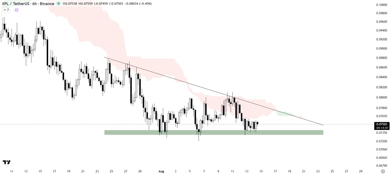 XPLUSDT — نمودار از پست اصلی The Crypto Express
