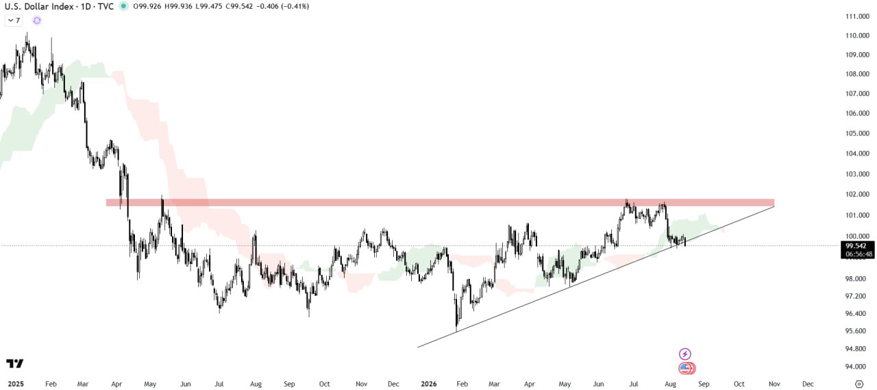 DXYUSDT SHORT signal screenshot by The Crypto Express