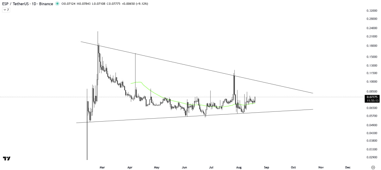 ESPUSDT LONG signal screenshot by The Crypto Express