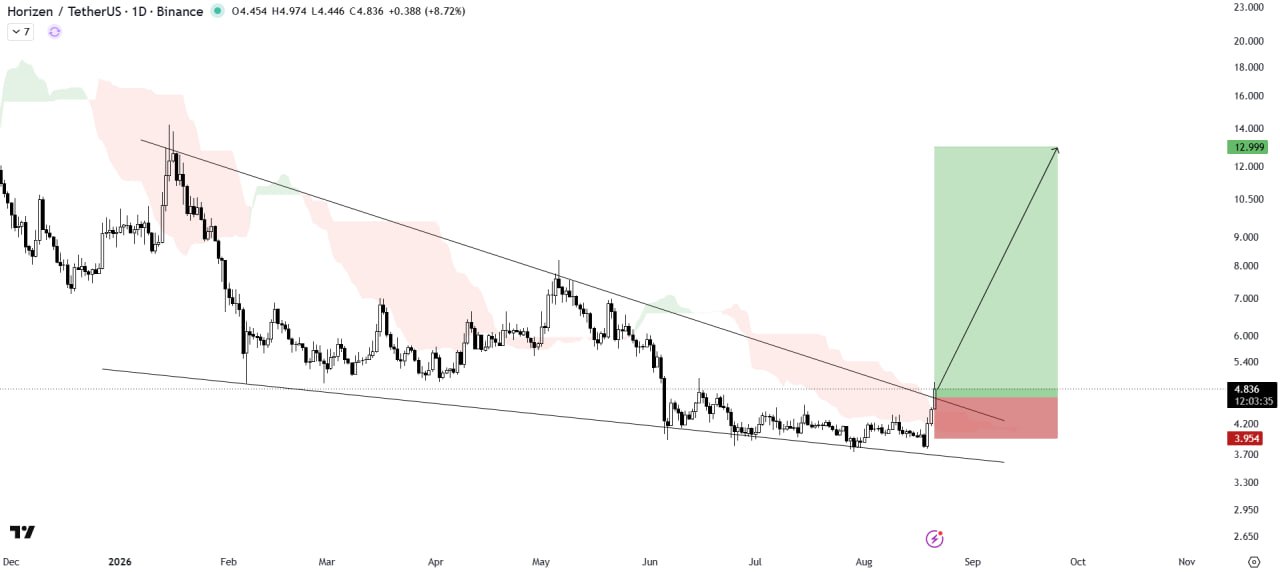 ZENUSDT LONG signal screenshot by The Crypto Express