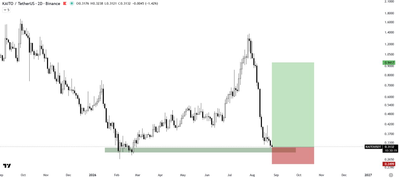 KAITOUSDT LONG signal screenshot by The Crypto Express