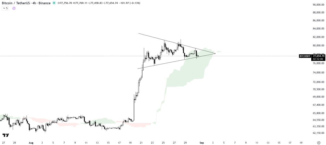 BTCUSDT — chart from the original post by The Crypto Express