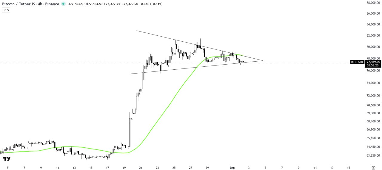 BTCUSDT — chart from the original post by The Crypto Express