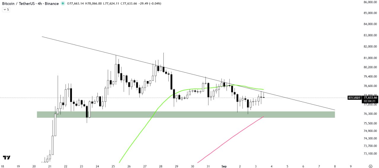 BTCUSDT — chart from the original post by The Crypto Express