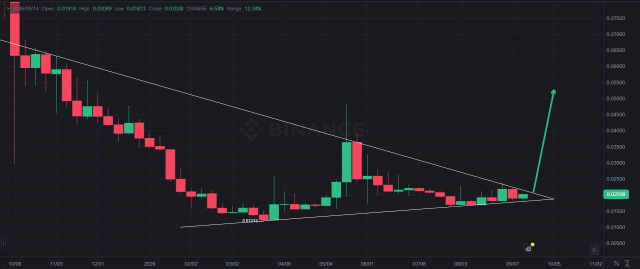 Скриншот сигнала FIDAUSDT LONG от The Crypto Express