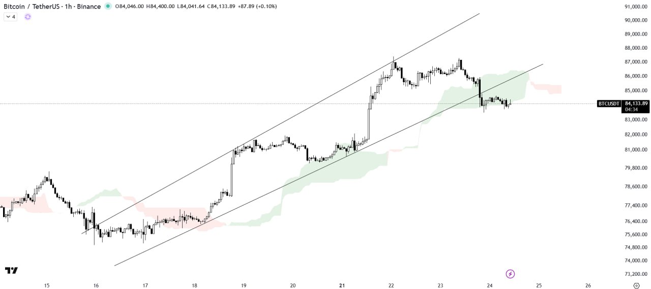 BTCUSDT SHORT signal screenshot by The Crypto Express