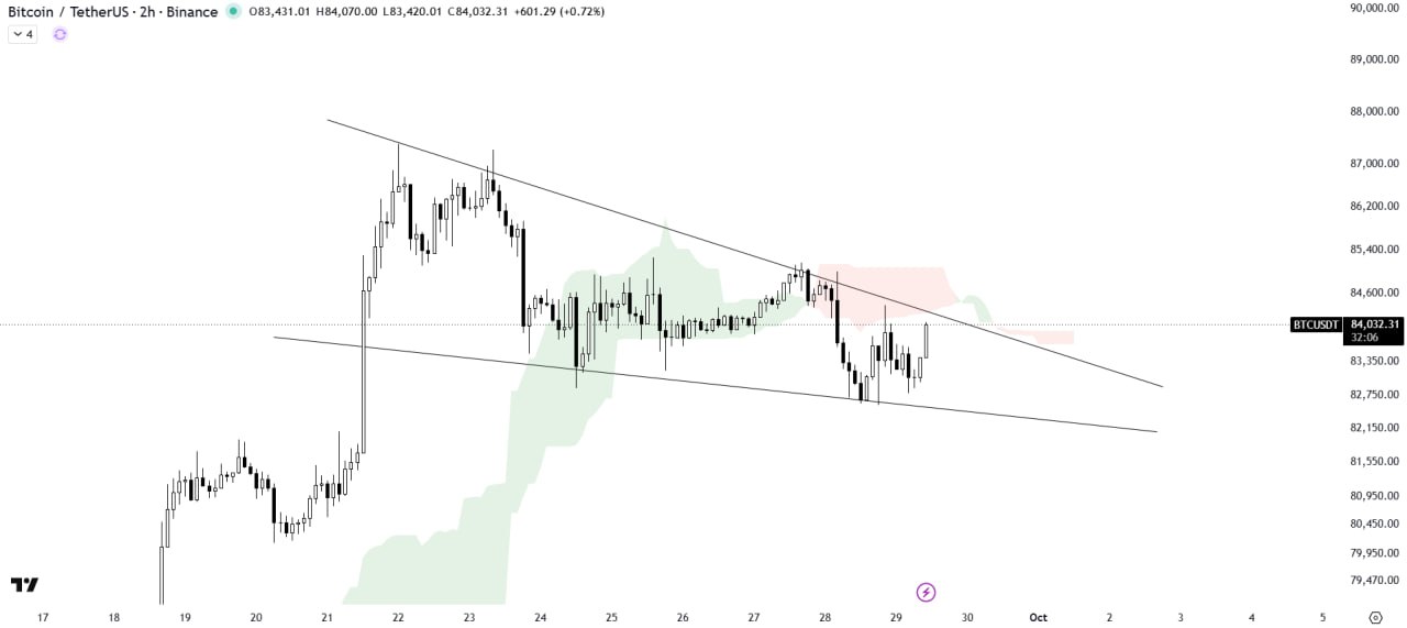 BTCUSDT LONG signal screenshot by The Crypto Express
