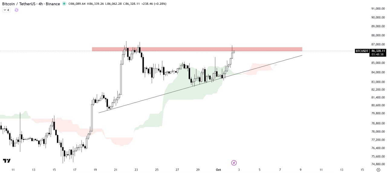 BTCUSDT — chart from the original post by The Crypto Express