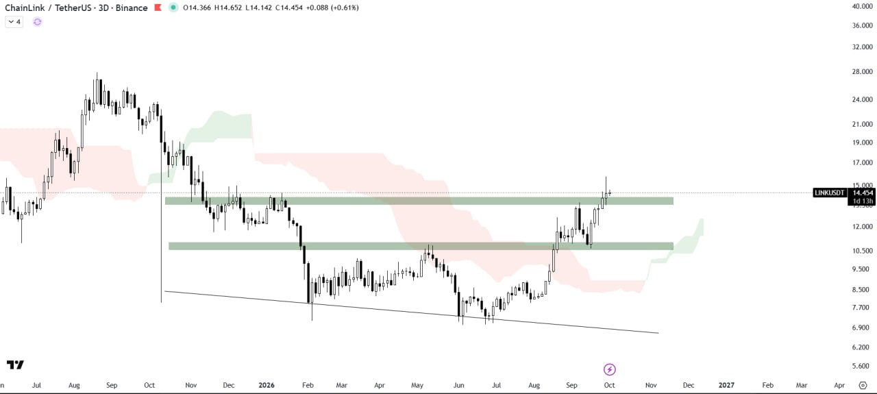 LINKUSDT LONG signal screenshot by The Crypto Express
