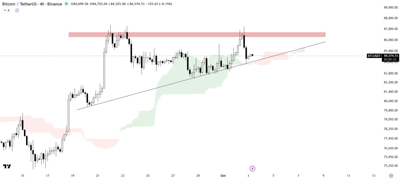 BTCUSDT — chart from the original post by The Crypto Express