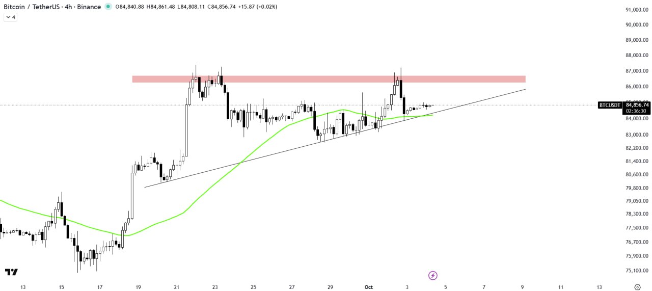 BTCUSDT — chart from the original post by The Crypto Express