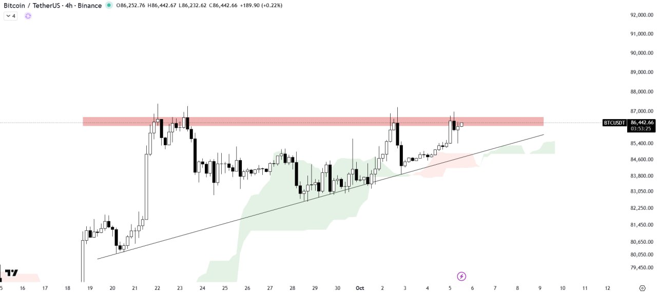 BTCUSDT — chart from the original post by The Crypto Express