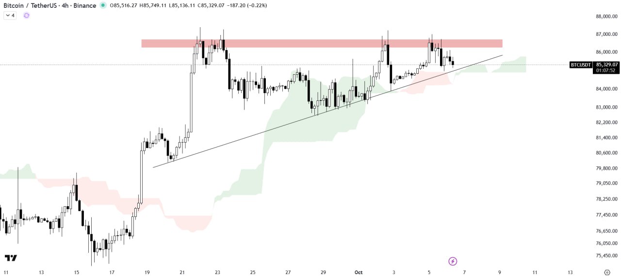 BTCUSDT — chart from the original post by The Crypto Express