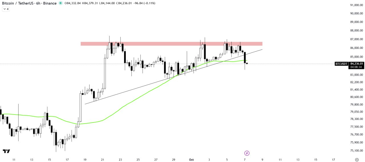 BTCUSDT SHORT signal screenshot by The Crypto Express