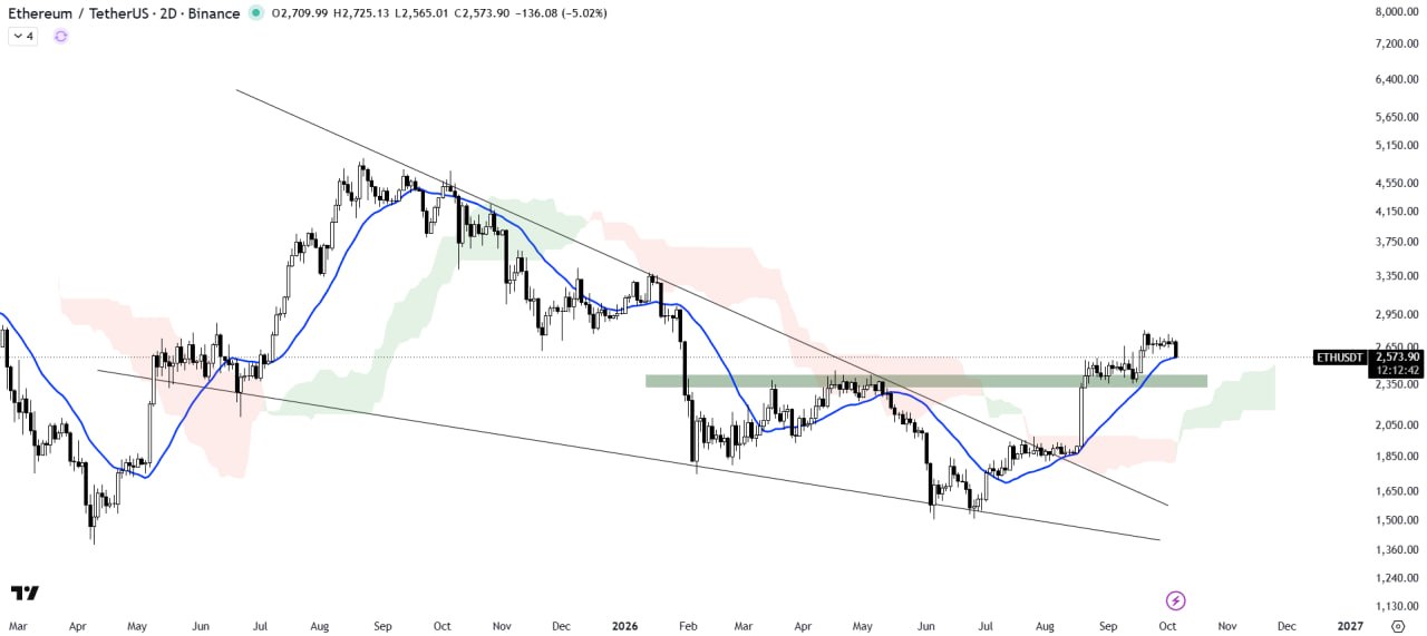 ETHUSDT LONG signal screenshot by The Crypto Express