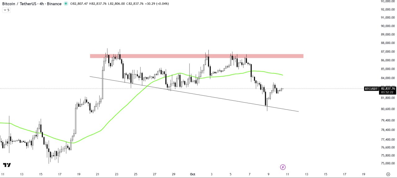 BTCUSDT LONG signal screenshot by The Crypto Express