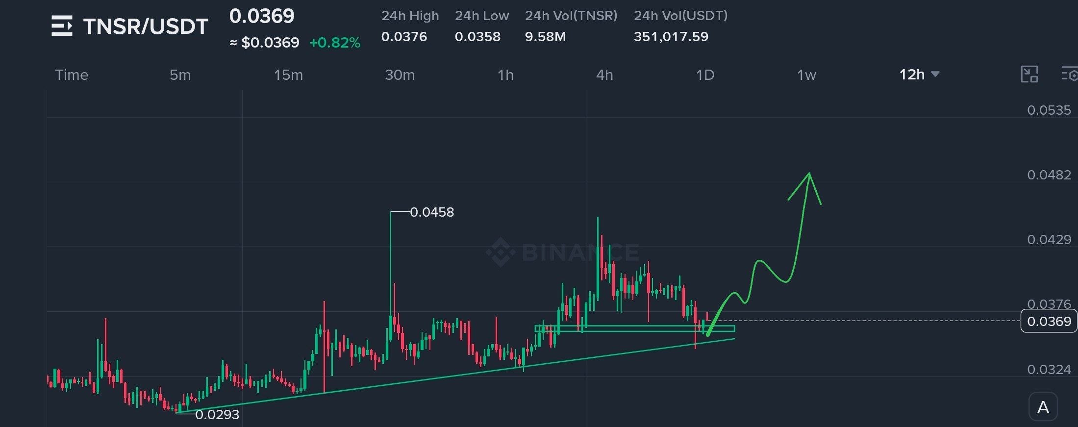 TNSRUSDT LONG signal screenshot by The Crypto Express