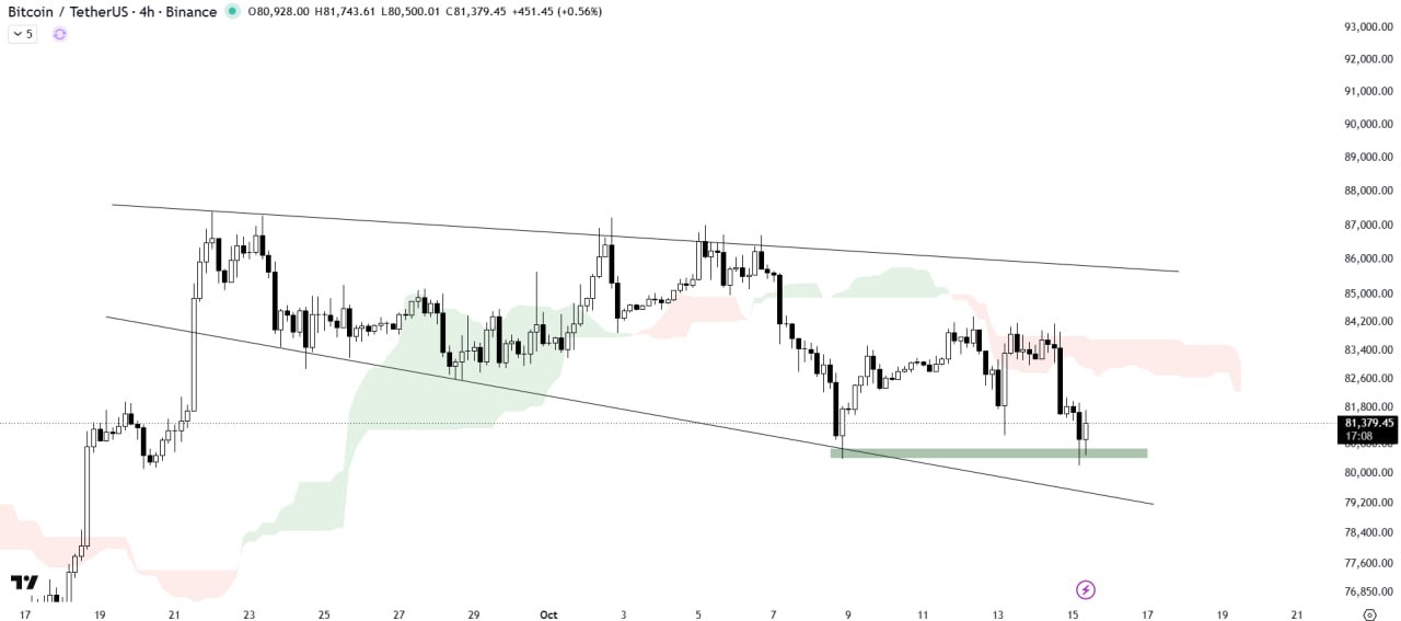 BTCUSDT — chart from the original post by The Crypto Express