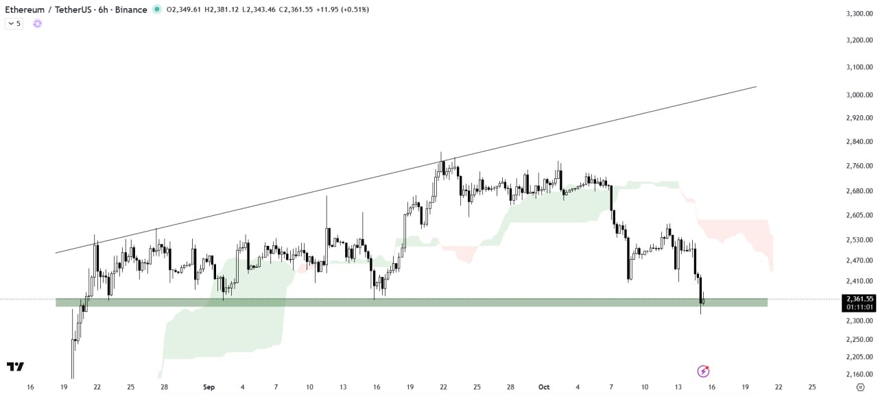 ETHUSDT — chart from the original post by The Crypto Express