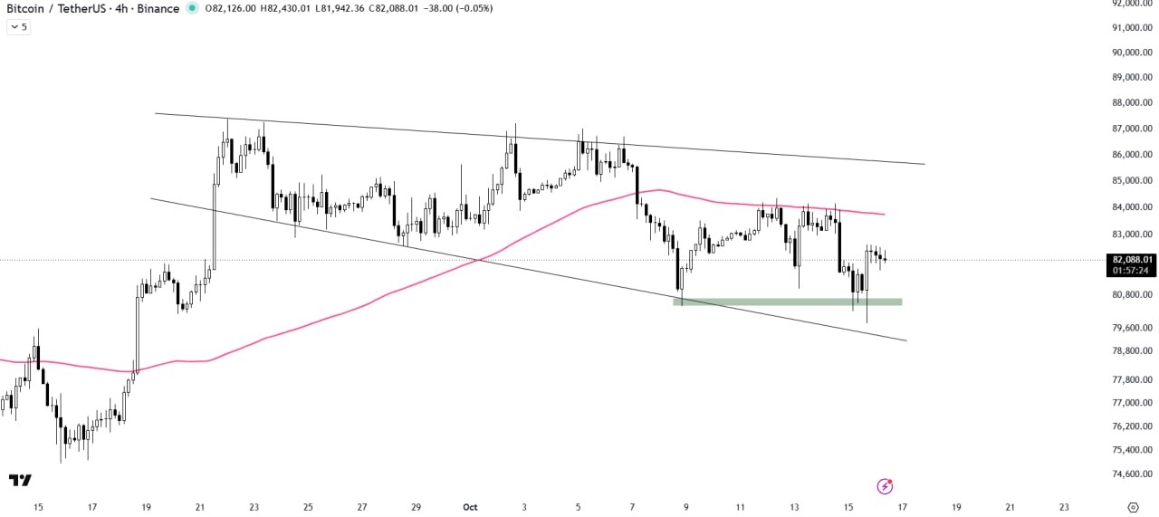 BTCUSDT LONG signal screenshot by The Crypto Express