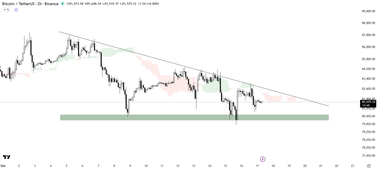 BTCUSDT — chart from the original post by The Crypto Express