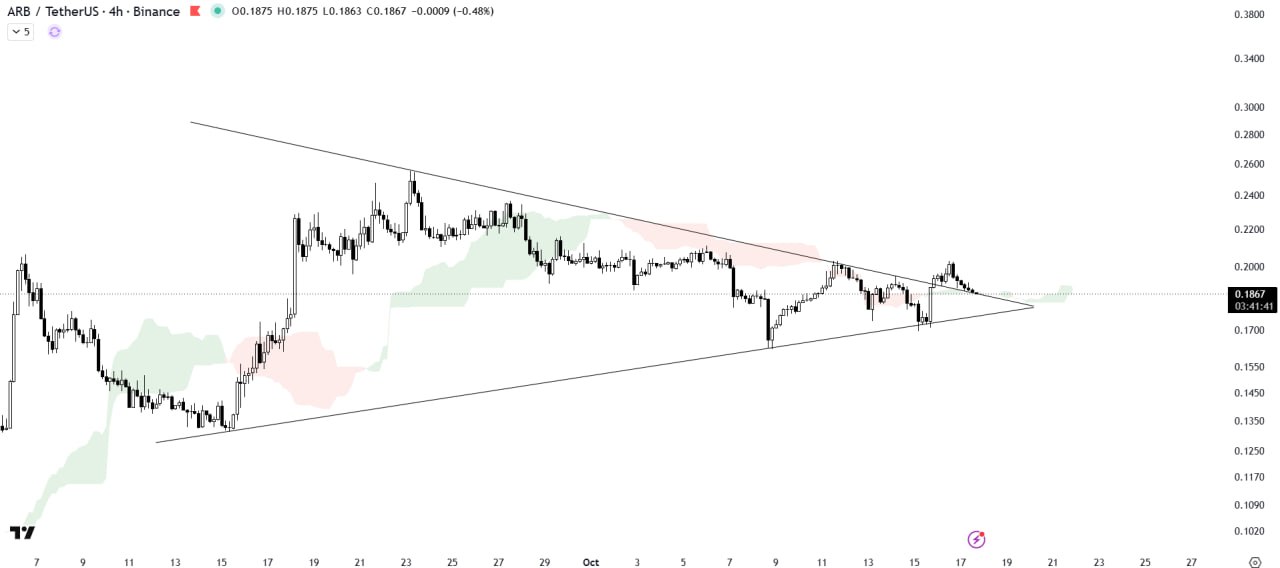 ARBUSDT LONG signal screenshot by The Crypto Express