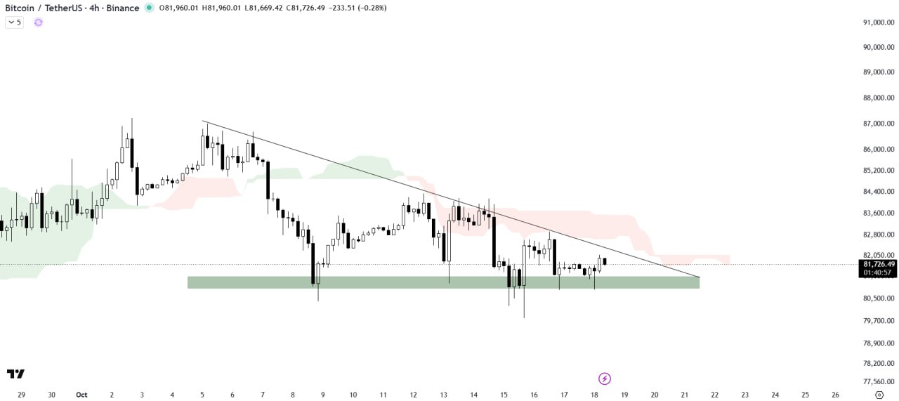 BTCUSDT — chart from the original post by The Crypto Express