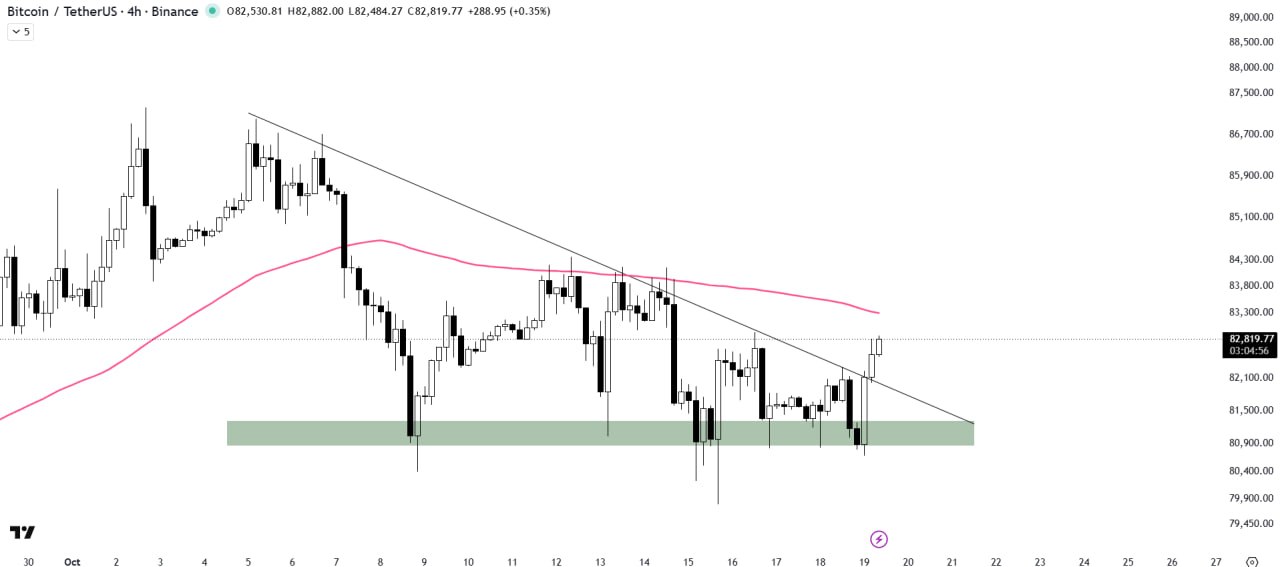 BTCUSDT LONG signal screenshot by The Crypto Express