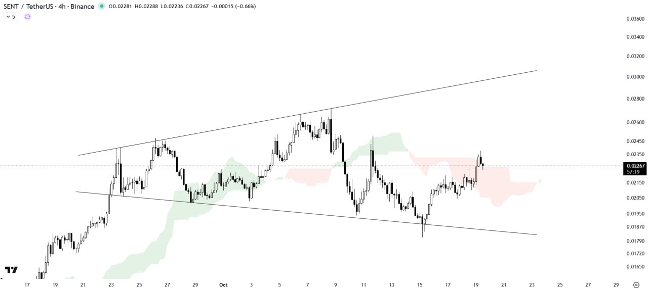 SENTUSDT — chart from the original post by The Crypto Express