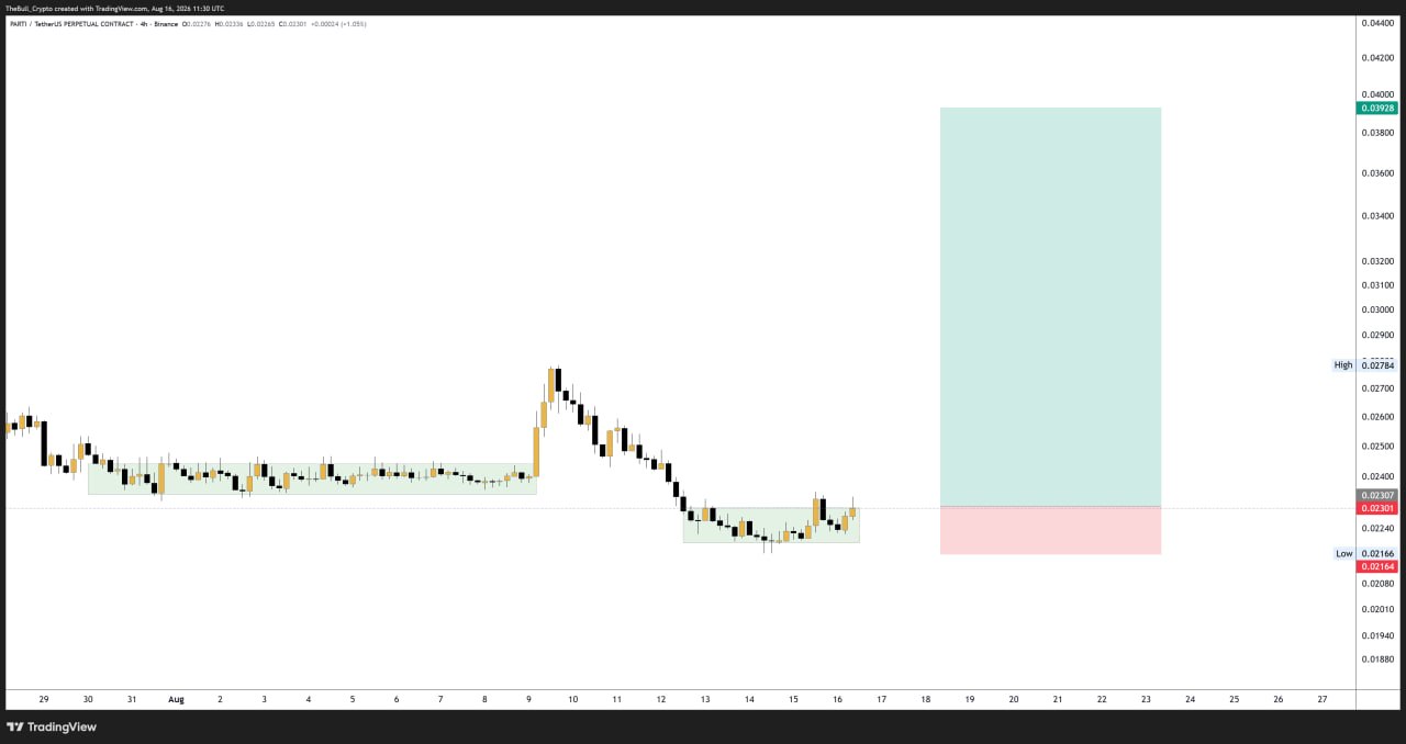 PARTIUSDT LONG signal screenshot by The Bull