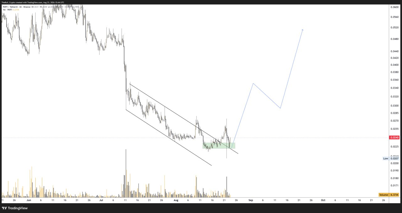 PARTIUSDT LONG signal screenshot by The Bull