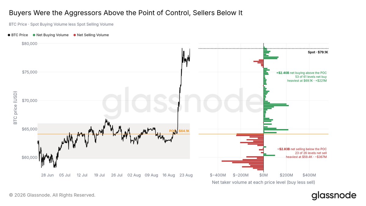 BTCUSDT — chart from the original post by The Bull